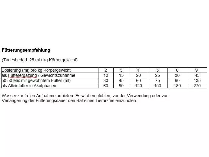 RECOACTIV Katzen-Nahrungsergänzung Recovery Immun, 1 x 280 ml 5 RECOACTIV Katzen-Nahrungsergänzung Recovery Immun, 1 x 280 ml – Bild 3