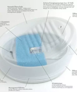 Lucky-Kitty Wasserautomat Keramik, Grau Grau 9 Lucky-Kitty Wasserautomat Keramik, Grau Grau -Katzenwelt Verkaufsgeschäft 52423073 xxl