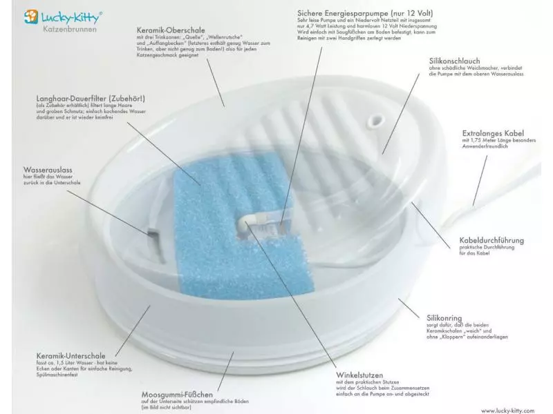 Lucky-Kitty Wasserautomat Keramik, Grau Grau 6 Lucky-Kitty Wasserautomat Keramik, Grau Grau – Bild 4