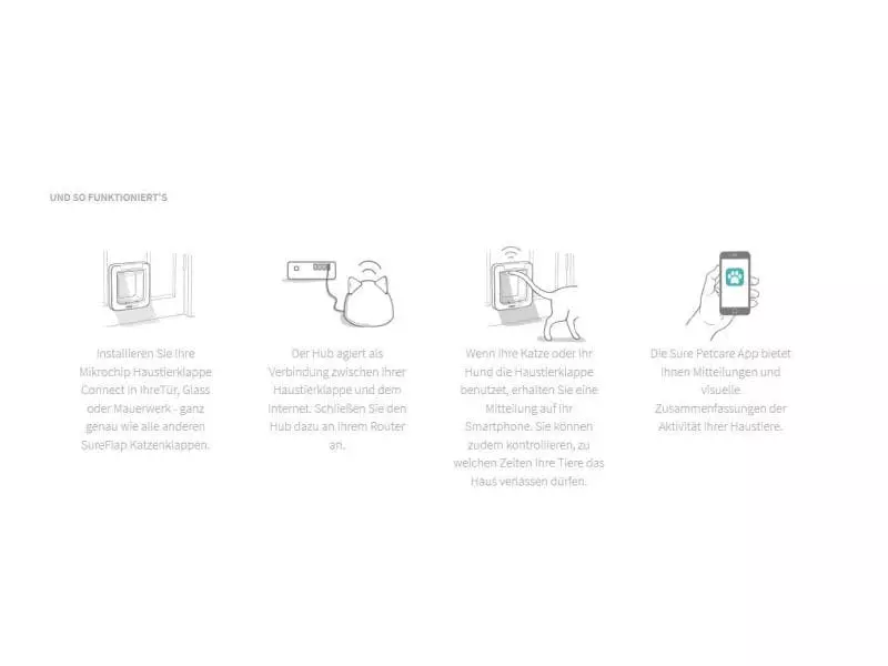 SureFlap Freilauftür Connect XL mit Mikrochip-Erkennung 4 SureFlap Freilauftür Connect XL mit Mikrochip-Erkennung – Bild 2