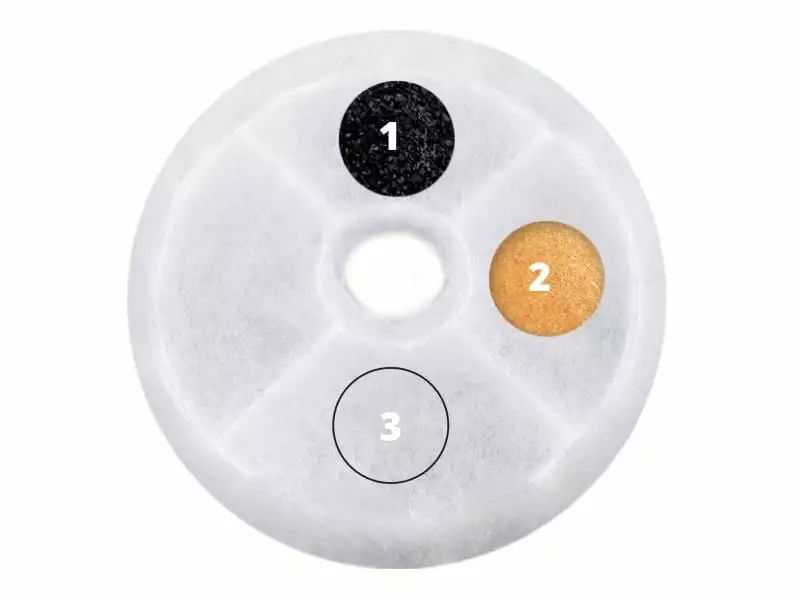 Catit Zubehör Ersatzfilter Triple Action, 2 Stück 4 Catit Zubehör Ersatzfilter Triple Action, 2 Stück – Bild 2