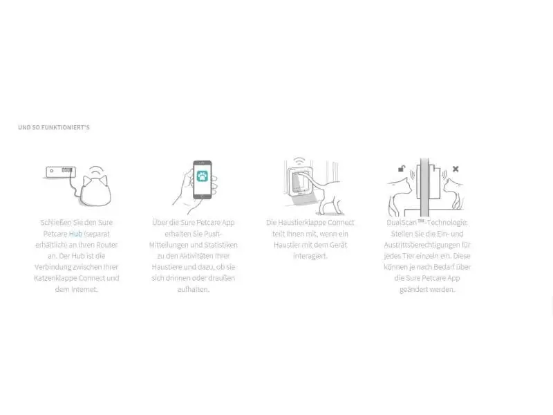 SureFlap Freilauftür Connect mit Mikrochip-Erkennung 5 SureFlap Freilauftür Connect mit Mikrochip-Erkennung – Bild 3