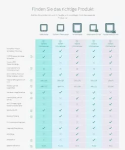 SureFlap Freilauftür mit Mikrochip-Erkennung 11 SureFlap Freilauftür mit Mikrochip-Erkennung -Katzenwelt Verkaufsgeschäft 53654878 xxl